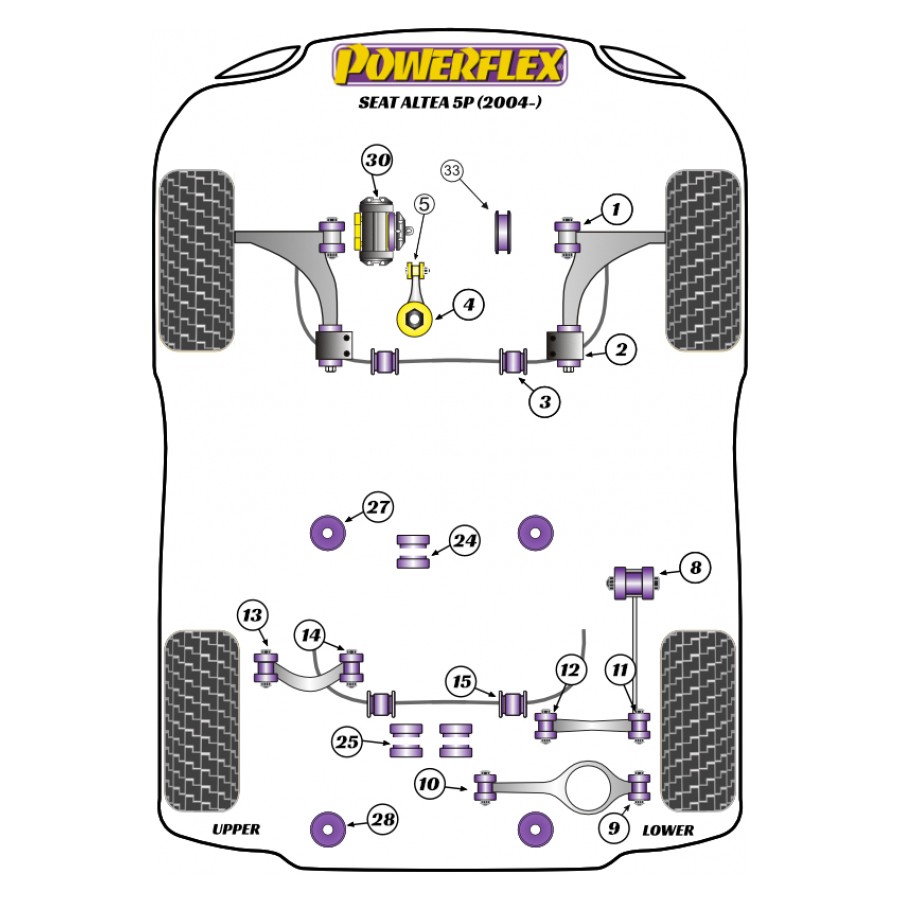 Silent blocs Powerflex Seat Altea 5P (2004-) 