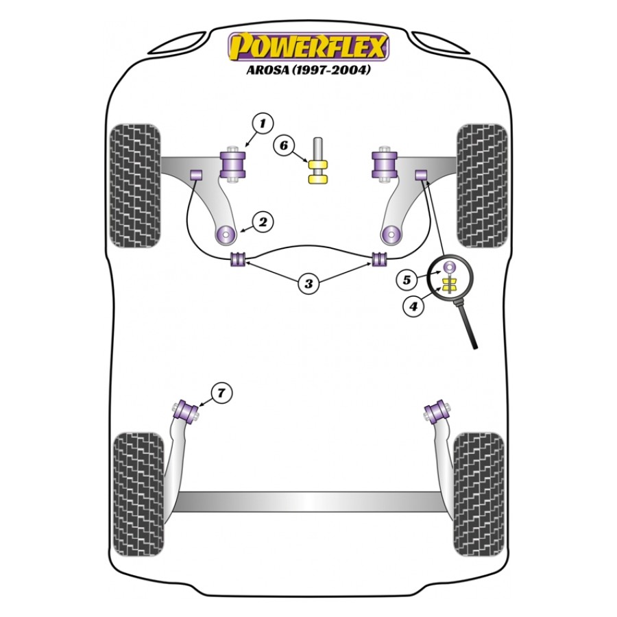 Silent blocs Powerflex Seat Arosa (1997-2004) 