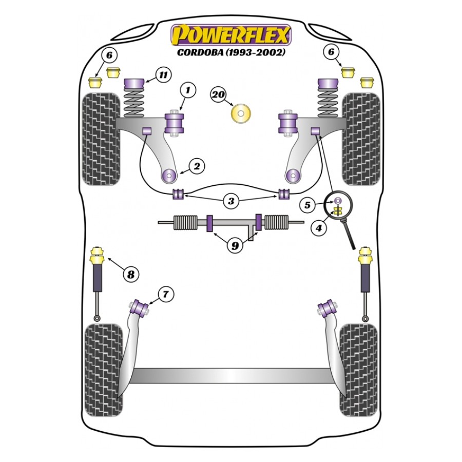 Silent blocs Powerflex Seat Cordoba MK1 6K (1993-2002) 