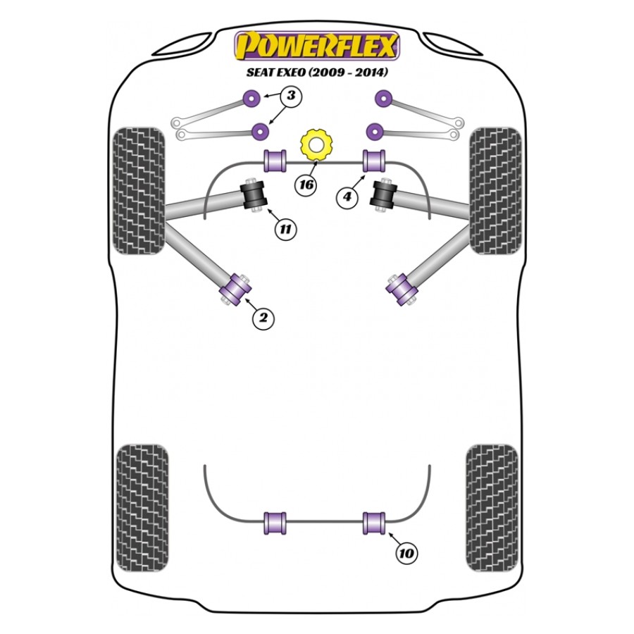 Silent blocs Powerflex Seat Exeo (2009-2014) 
