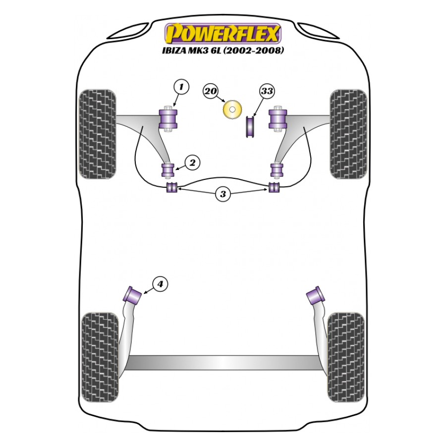 Silent blocs Powerflex Seat Ibiza MK3 6L (2002-2008) 