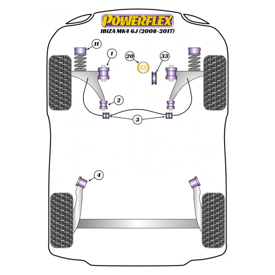 Silent blocs Powerflex Seat Ibiza MK4 6J (2008-2017) 