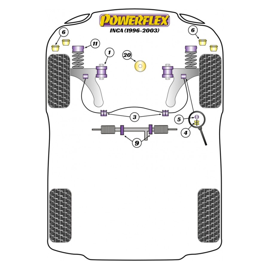 Silent blocs Powerflex Seat Inca (1996-2003) 