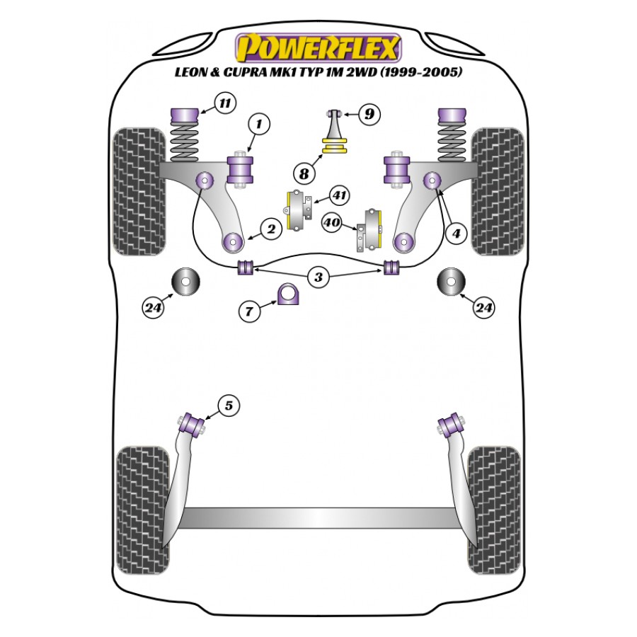 Silent blocs Powerflex Seat Leon MK1 1M 2 roues motrices (1999-2005) 