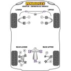 Silent blocs Powerflex TVR Griffith-Chimaera