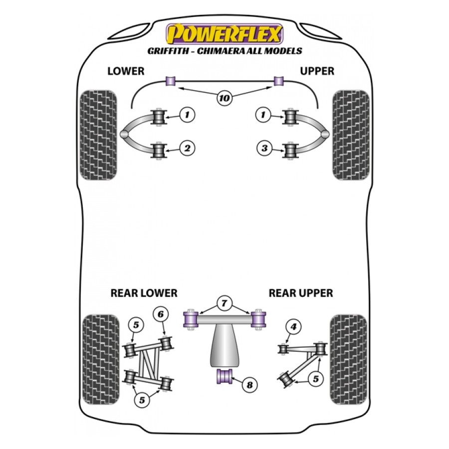 Silent blocs Powerflex TVR Griffith-Chimaera 