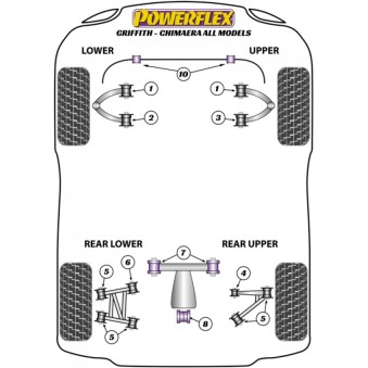 Silent blocs Powerflex TVR Griffith-Chimaera 