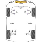 Silent blocs Powerflex TVR S Series