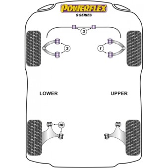 Silent blocs Powerflex TVR S Series 
