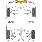 Silent blocs Powerflex TVR T350