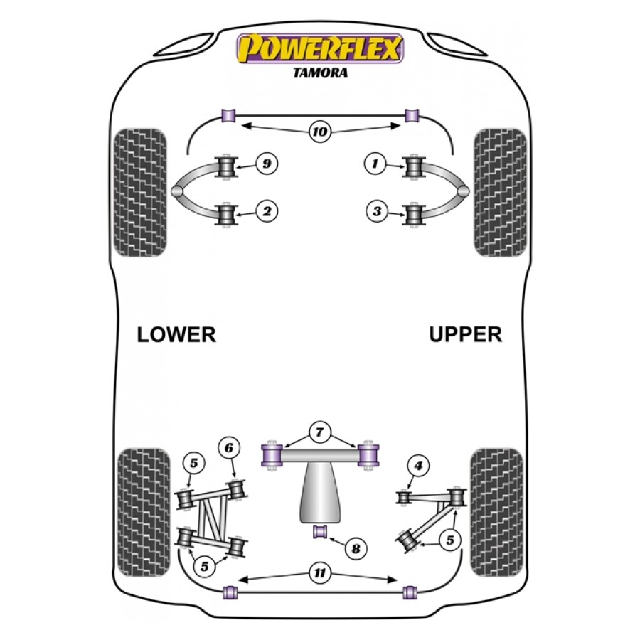 Silent blocs Powerflex TVR Tamora 