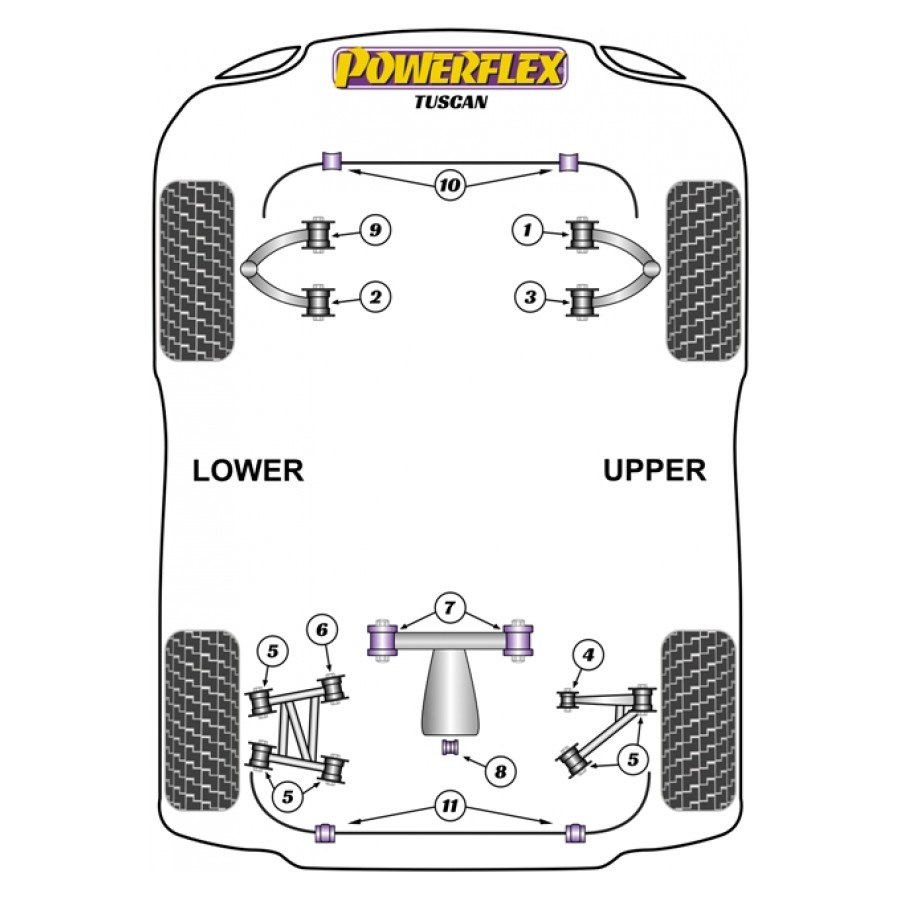Silent blocs Powerflex TVR Tuscan 