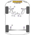 Silent blocs Powerflex Saab 9-3 (1998-2002)