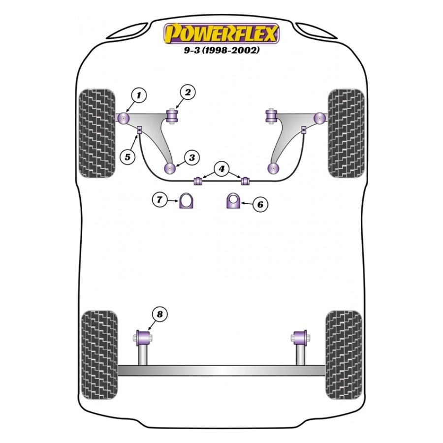 Silent blocs Powerflex Saab 9-3 (1998-2002) 