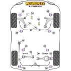 Silent blocs Powerflex Saab 9-3 (2003-2014)