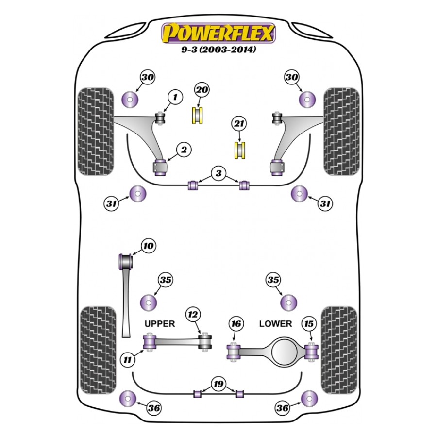 Silent blocs Powerflex Saab 9-3 (2003-2014) 