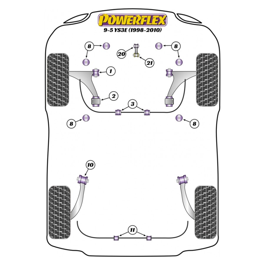 Silent blocs Powerflex Saab 9-5 (1998-2010) YS3E 