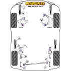 Silent blocs Powerflex Saab 90 et 99 (1975-1987)