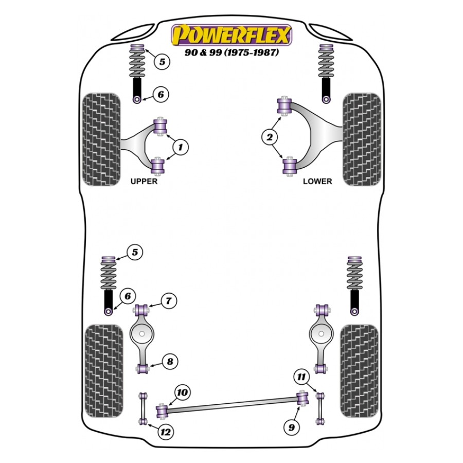 Silent blocs Powerflex Saab 90 et 99 (1975-1987) 