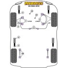 Silent blocs Powerflex Saab 96 (1960-1979)