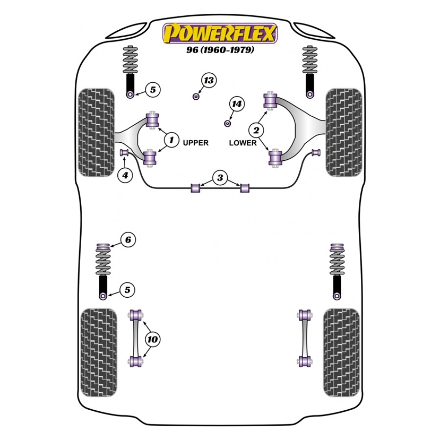 Silent blocs Powerflex Saab 96 (1960-1979) 
