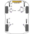 Silent blocs Powerflex Saab 99 (1970-1974)