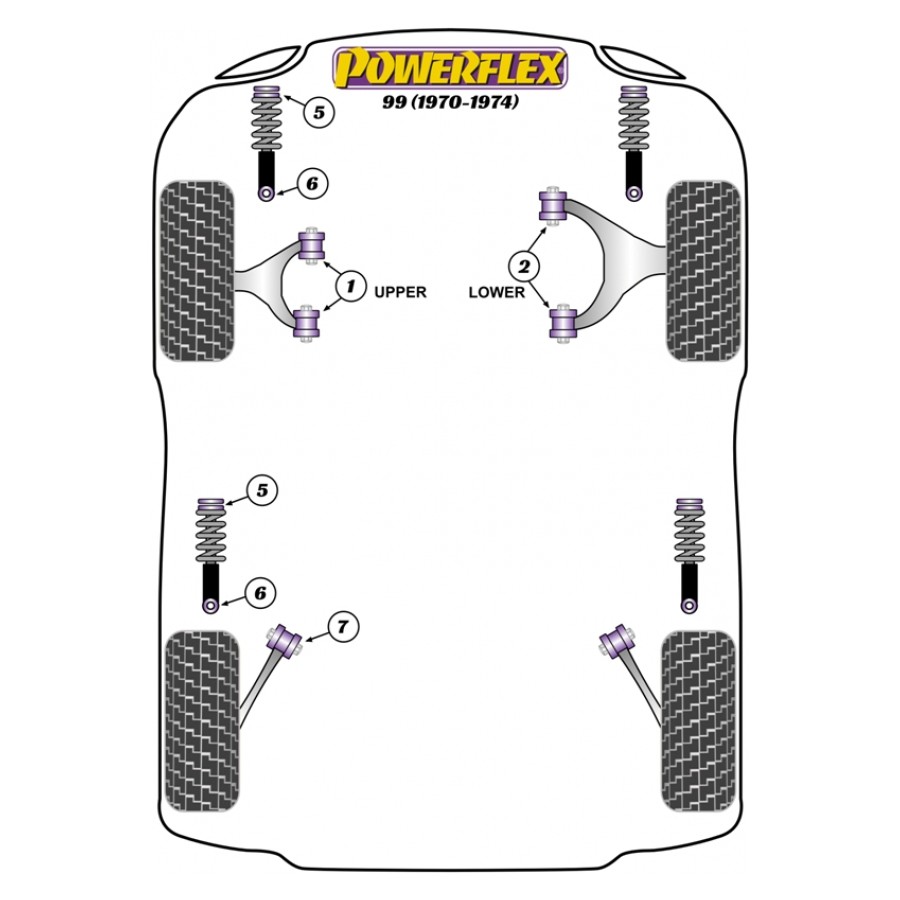 Silent blocs Powerflex Saab 99 (1970-1974) 