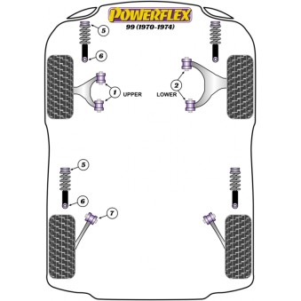 Silent blocs Powerflex Saab 99 (1970-1974) 