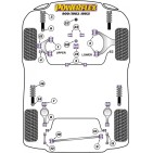Silent blocs Powerflex Saab 900 (1983-1993)