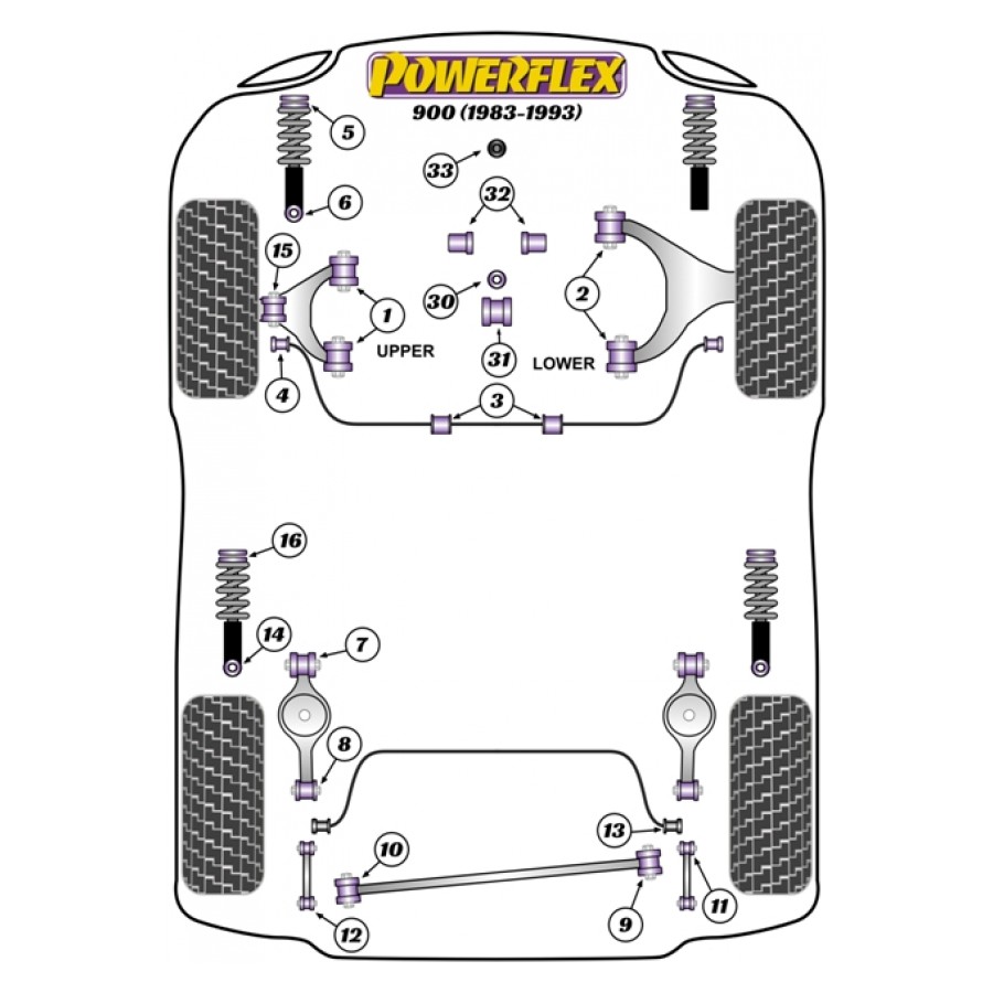 Silent blocs Powerflex Saab 900 (1983-1993) 