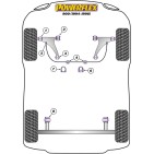 Silent blocs Powerflex Saab 900 (1994-1998)