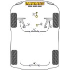 Silent blocs Powerflex Saab 9000 (1985-1998)