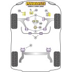Silent blocs Powerflex Opel Corsa C (2000-2006)