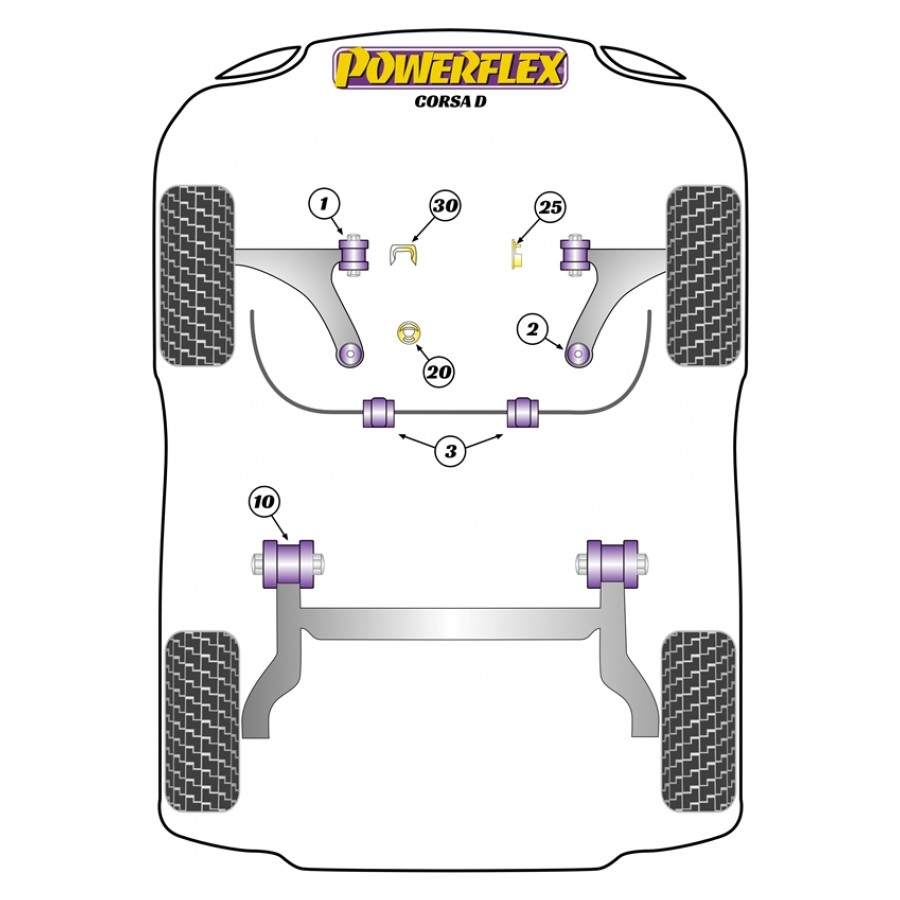 Silent blocs Powerflex Opel Corsa D sauf VXR (2006-2014) 