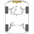 Silent blocs Powerflex Opel Corsa D VXR-OPC (2006-2014)