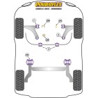 Silent blocs Powerflex Opel Corsa E (2015-)