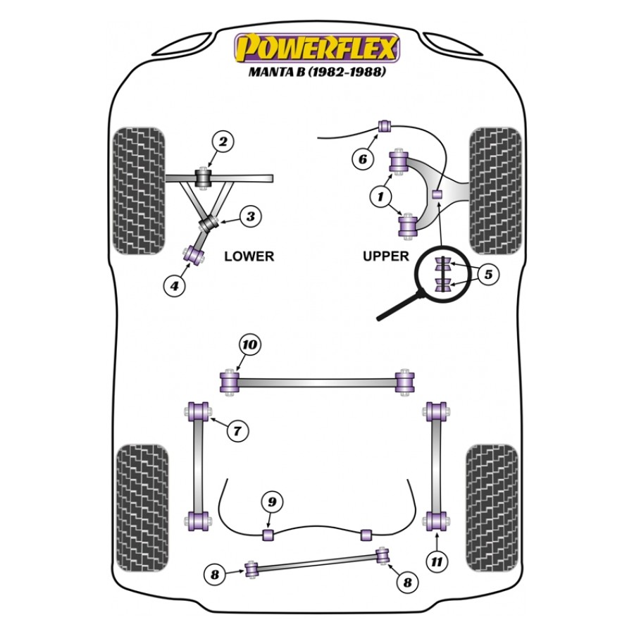 Silent blocs Powerflex Opel Manta B (1982-1988) 