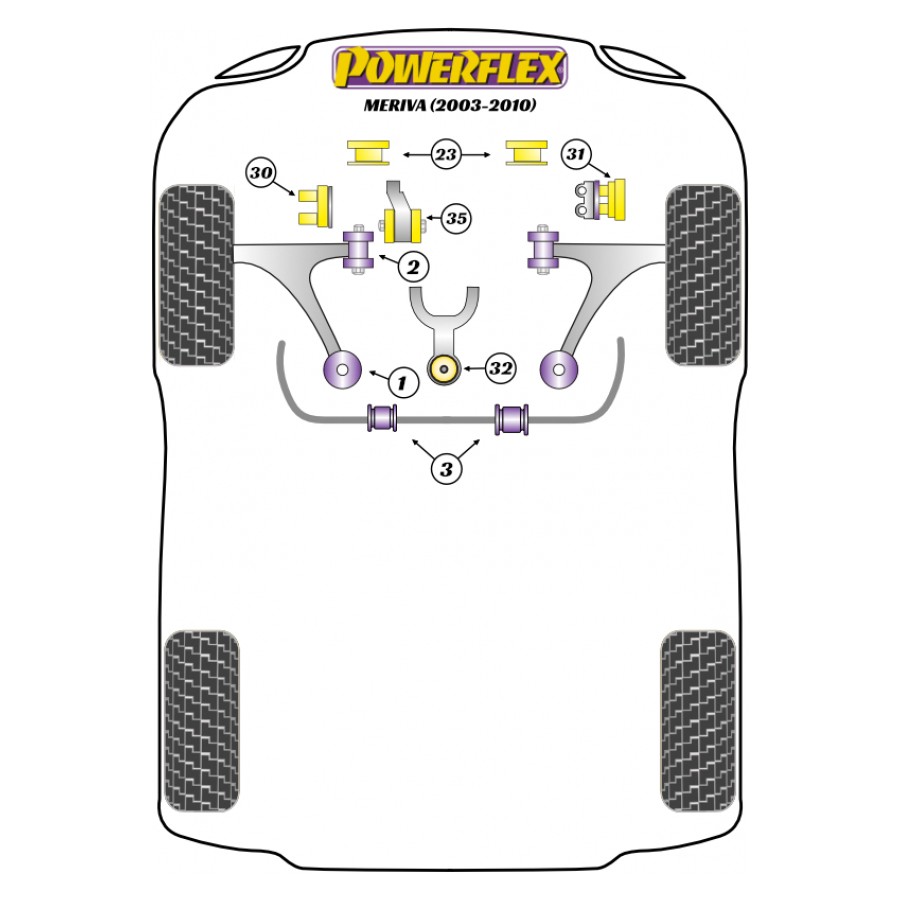Silent blocs Powerflex Opel Meriva (2002-2011) 
