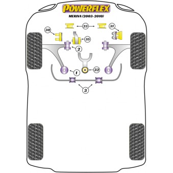 Silent blocs Powerflex Opel Meriva (2002-2011) 