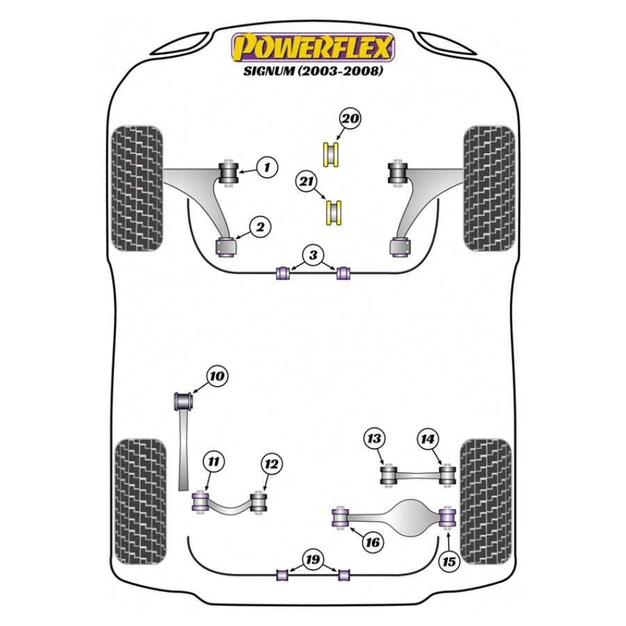 Silent blocs Powerflex Opel Signum (2003-2008) 