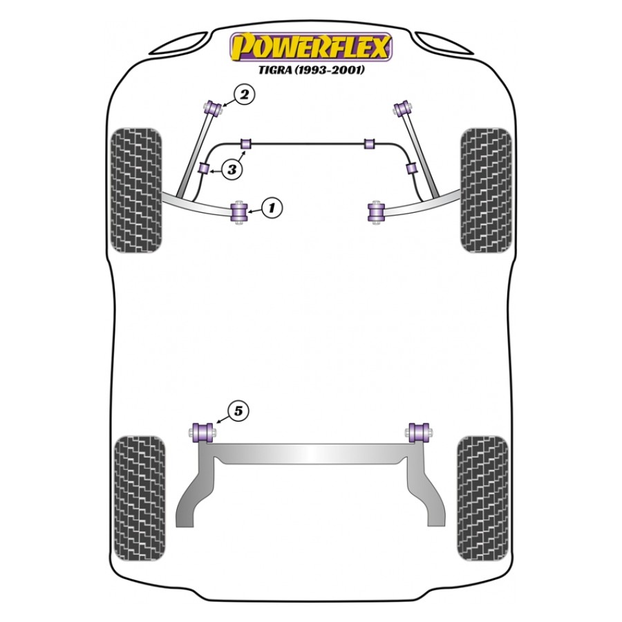 Silent blocs Powerflex Opel Tigra (1993-2001) 