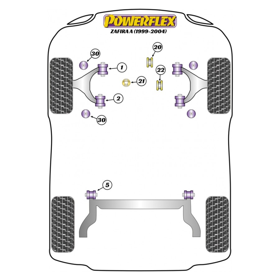 Silent blocs Powerflex Opel Zafira A (1999-2004) 