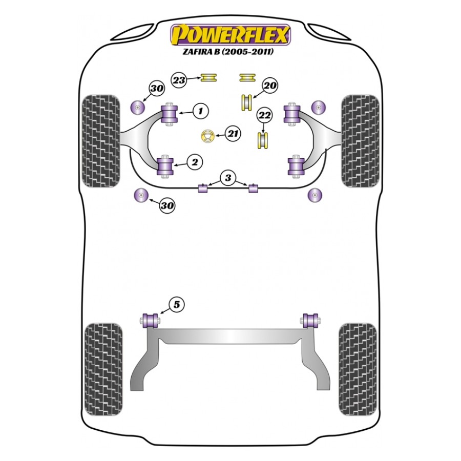 Silent blocs Powerflex Opel Zafira B (2005-2011) 