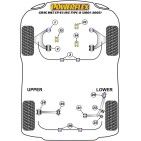 Silent blocs Powerflex Honda Civic Mk7 EP/EU inclus Type-R (2001-2005)