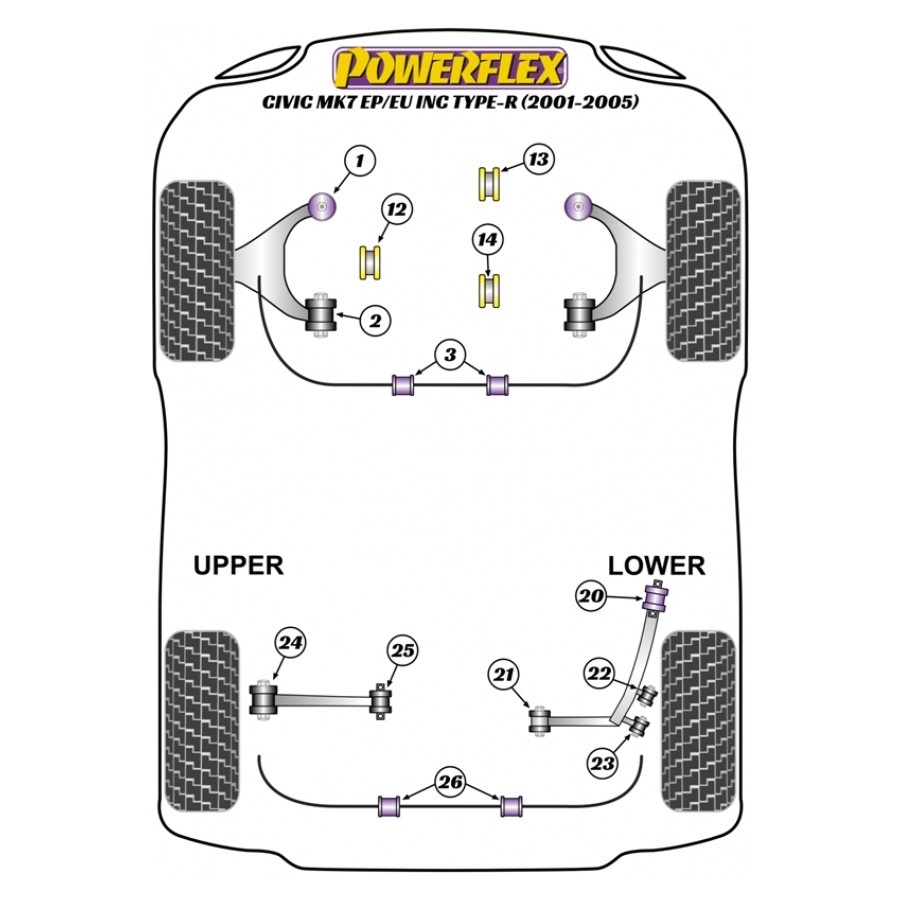 Silent blocs Powerflex Honda Civic Mk7 EP/EU inclus Type-R (2001-2005) 