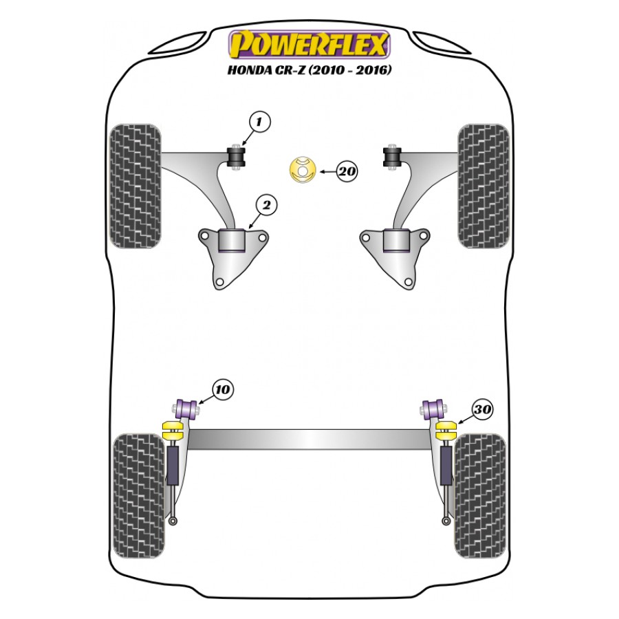 Silent blocs Powerflex Honda CR-Z (2010-2016) 