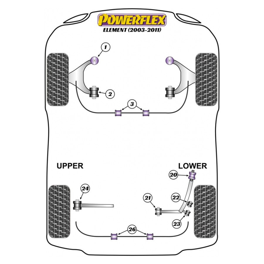 Silent blocs Powerflex Honda Element (2003-2011) 