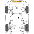 Silent blocs Powerflex Honda INTEGRA TYPE R DC2 (1995-2000)