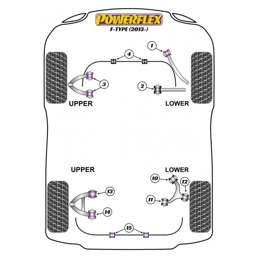 Silent blocs Powerflex Jaguar F Type (2013-) 