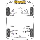 Silent blocs Powerflex Jaguar S Type-X200 (1998-2002)